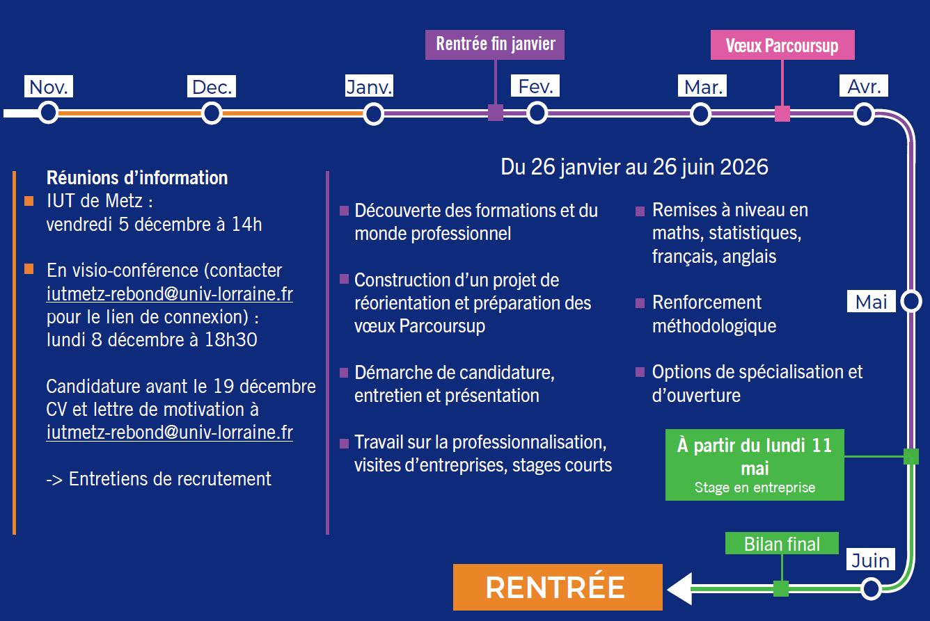 SEMESTRE REBOND A L'IUT